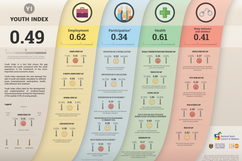 Молодежный индекс Гэпа