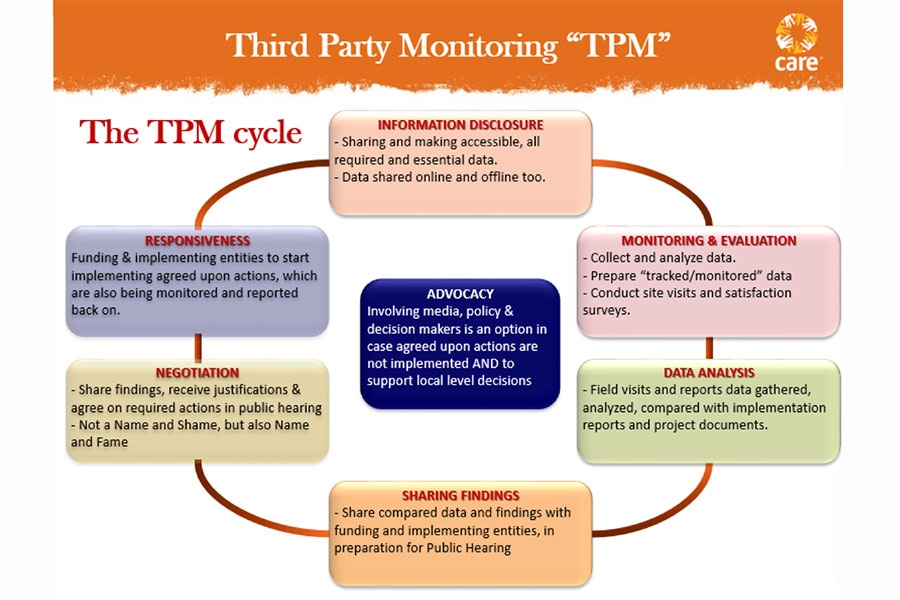 Intégration de la responsabilité sociale dans les investissements urgents à forte intensité de main-d'œuvre