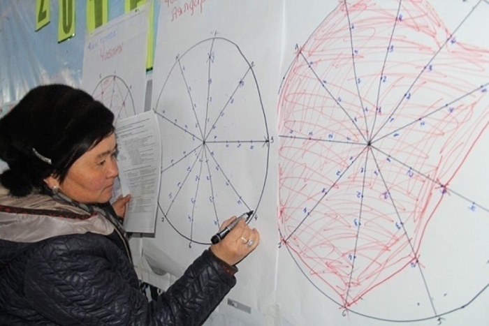 Pasture Users Organizations in Kyrgyz Republic