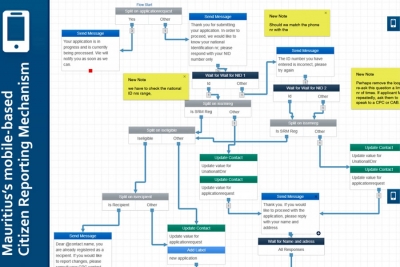 Mécanisme de déclaration des citoyens sur mobile pour améliorer la prestation des services publics
