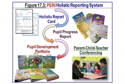 Holistic Assessment to Support Student Learning and Development in All Singapore Primary Schools Education